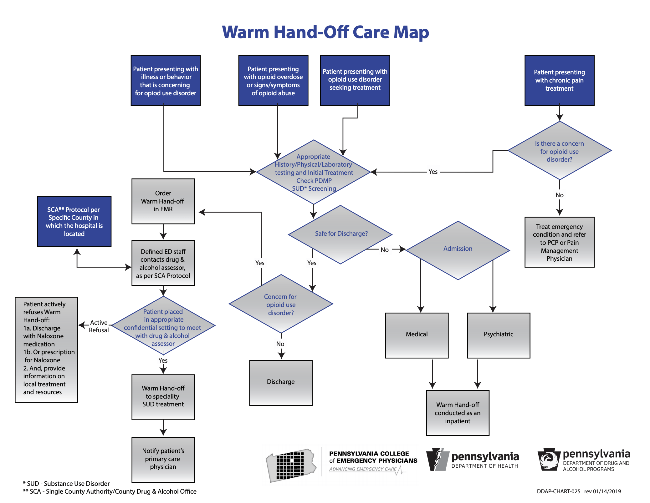 Pennsylvania Warm Handoff